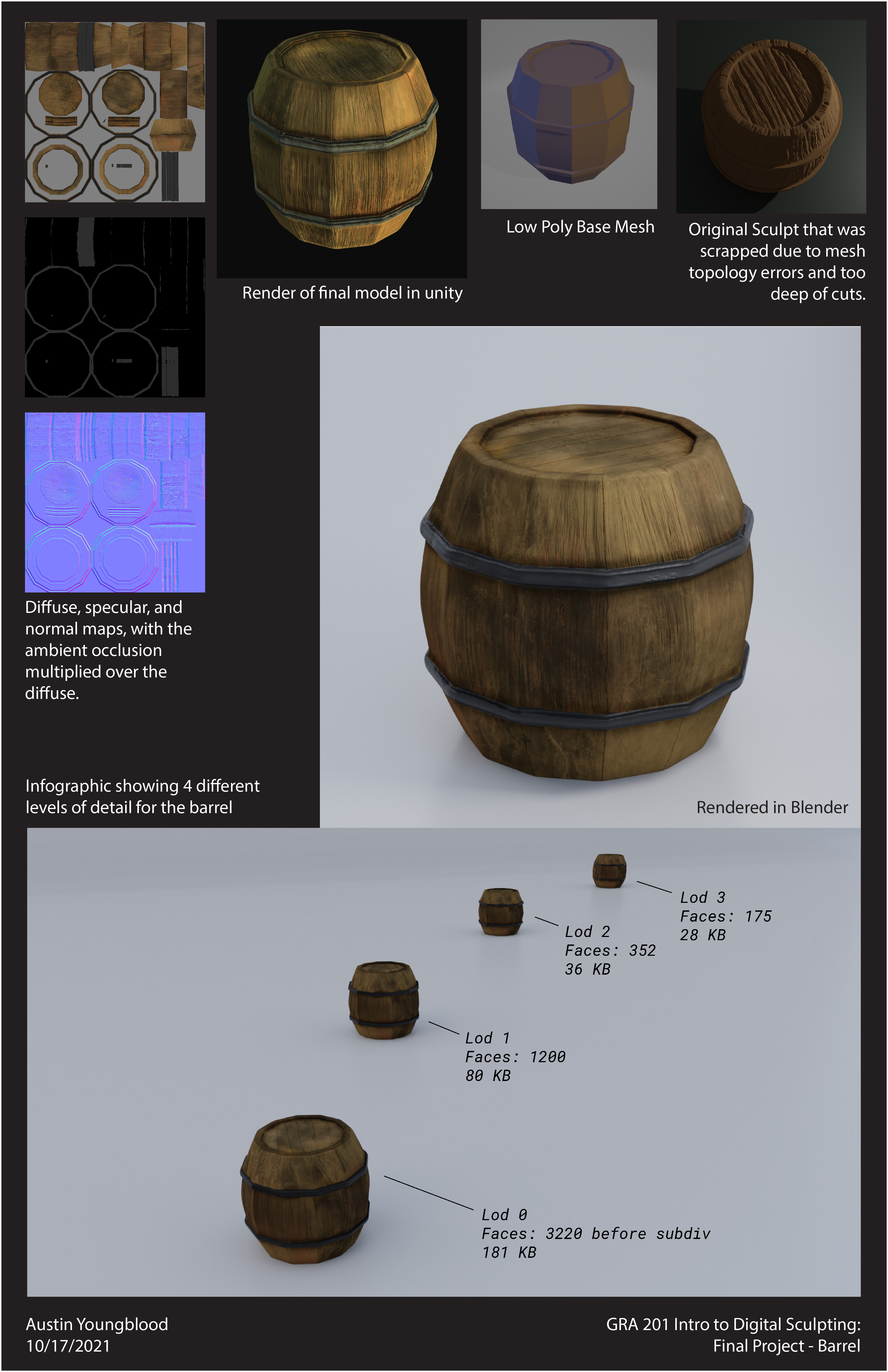 infograph showing process behind creation of 3d barrel model